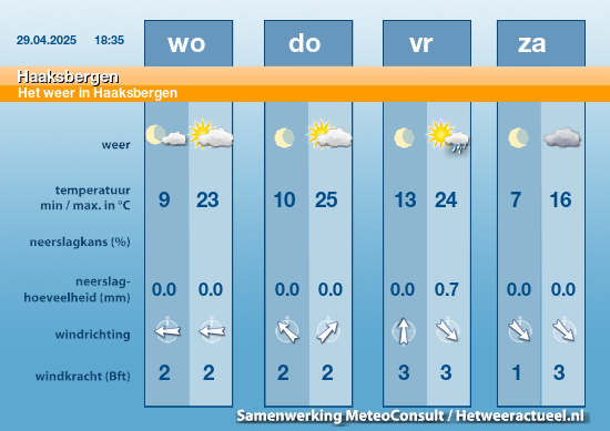 weer