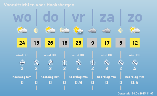 weer