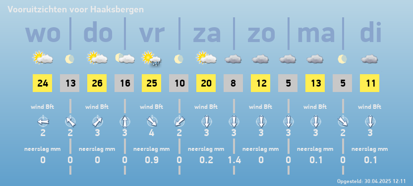 weer