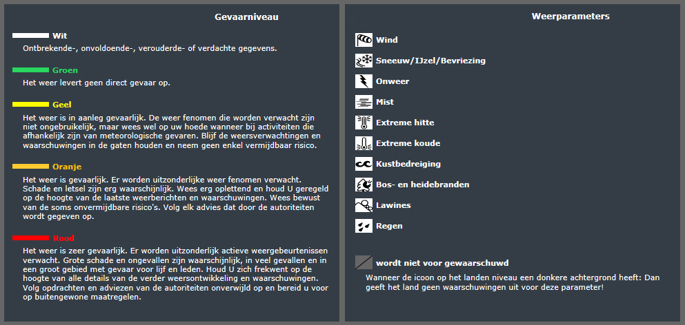 Uitleg weeralarm.